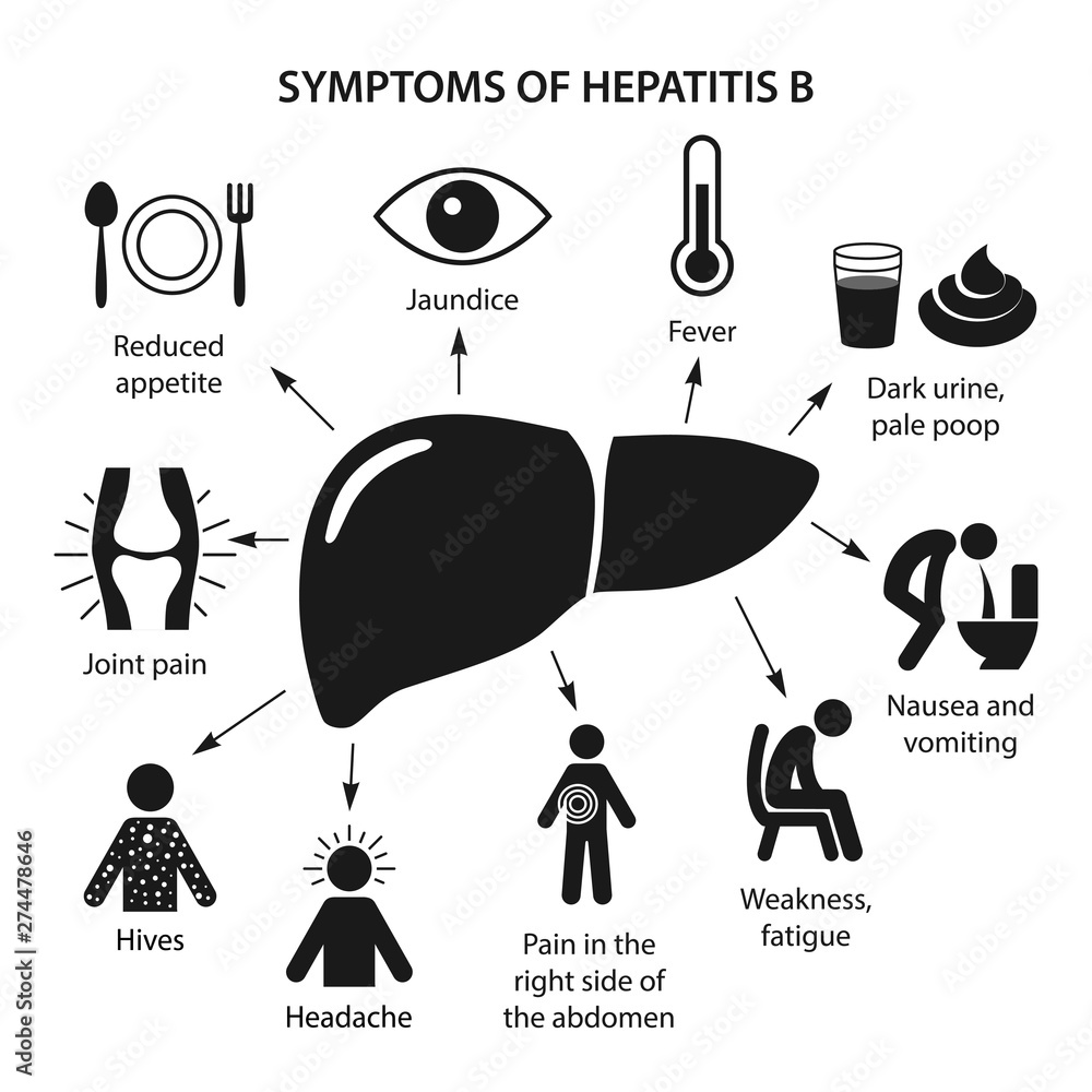 sign and symptoms of hepatitis B