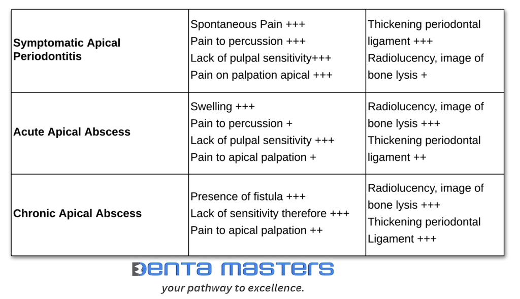 apical periodontitis