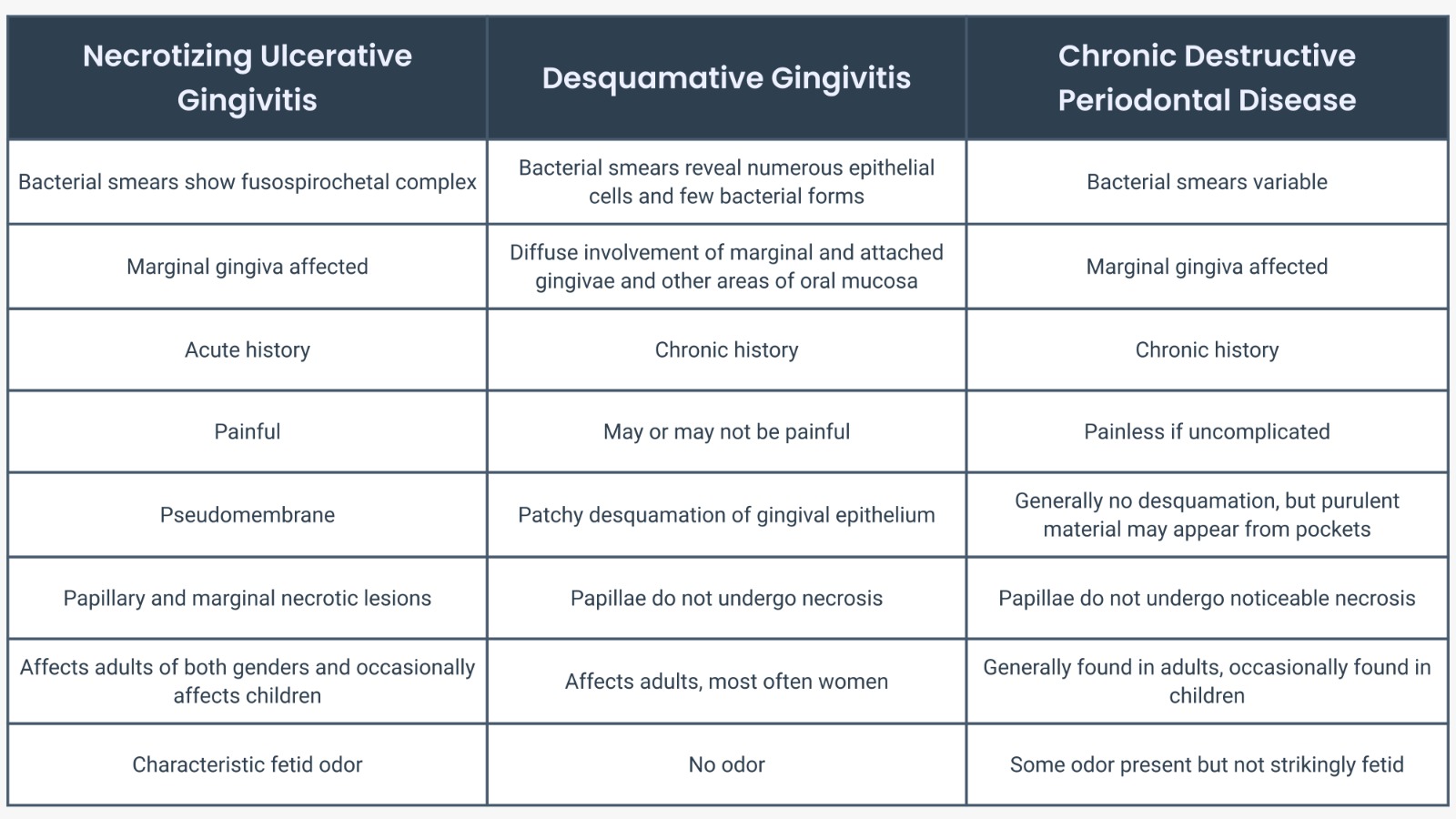 differential diagnosis