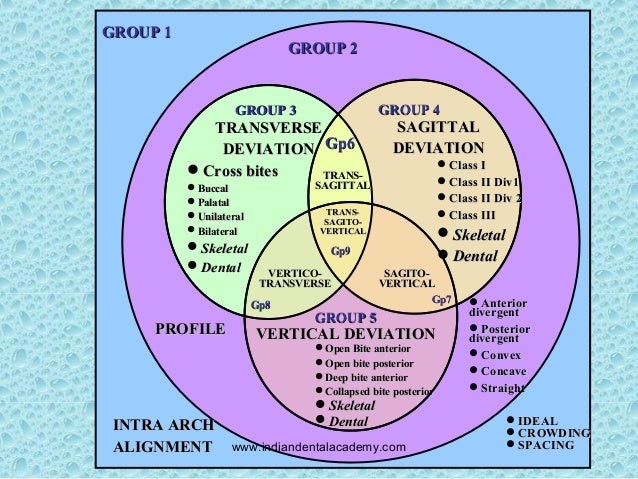 ackerman's classification