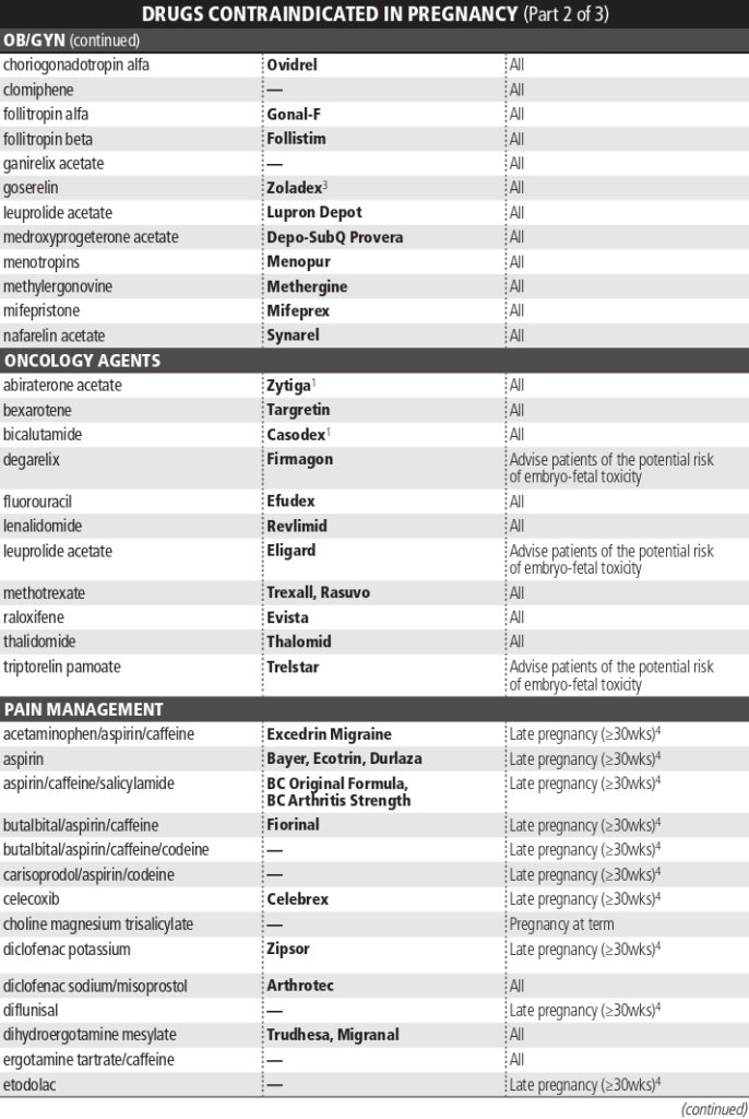 teratogenic drugs